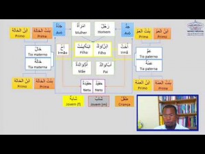 Curso de língua árabe: Conheça os nomes de membros da família